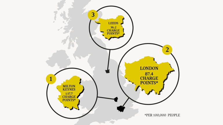 UK's map with Milton Keynes, London and Leeds highlighted as the cities with the most charge points in the country.